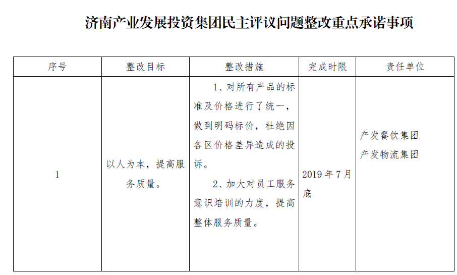 济南金年会金字招牌诚信至上集团民主评议问题整改重点承诺事项